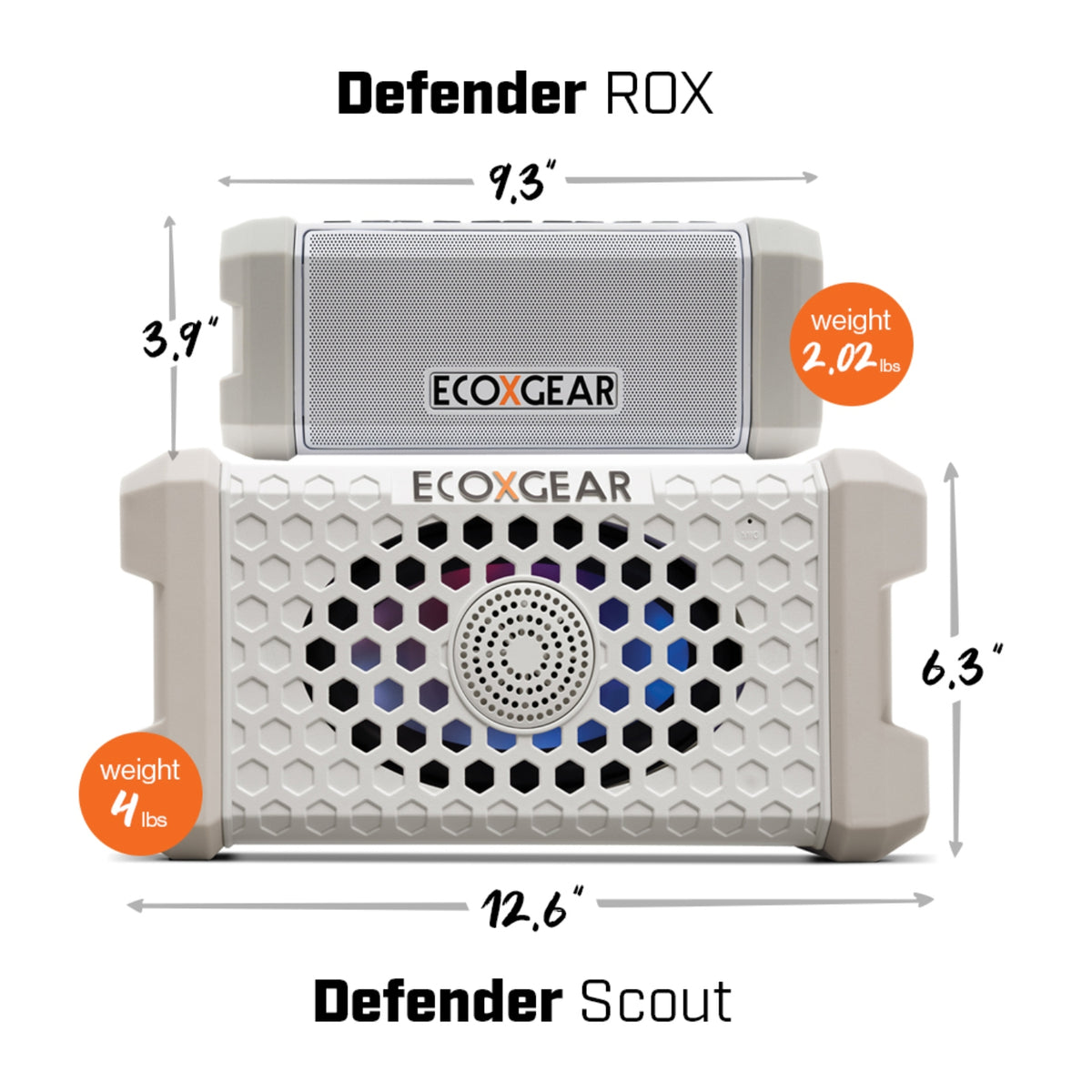 Size Comparison of Defender ROX and Scout